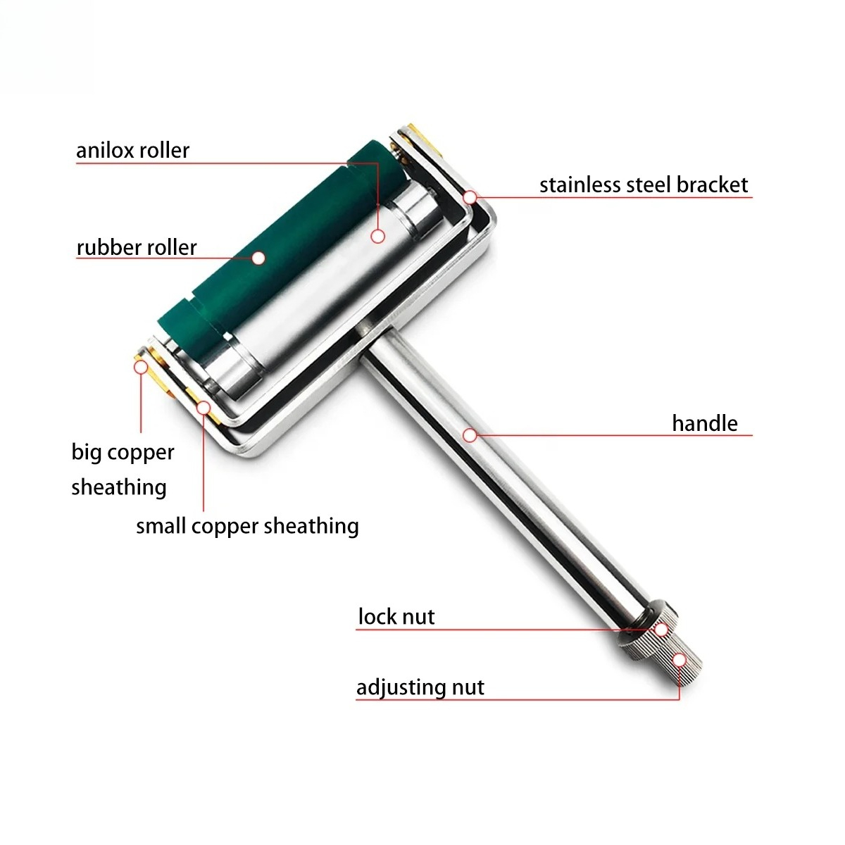 Manual Flexographic Printing I - огляд і ціна Commercial Flexographic Printing